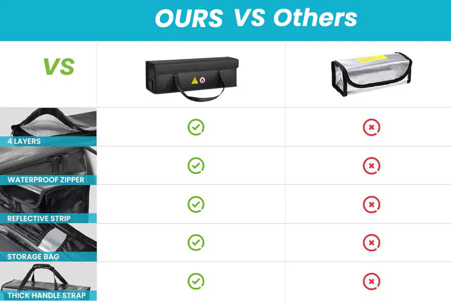 Electric Bikes Fireproof Battery Bag