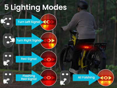 Ebike Tail Light with Turn Signals Wireless Remote Control